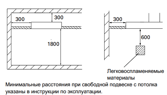 Инфракрасные обогреватели Thermocassette HPZ (4)